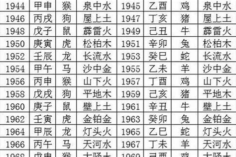 2000年属龙五行|2000年龙属什么五行